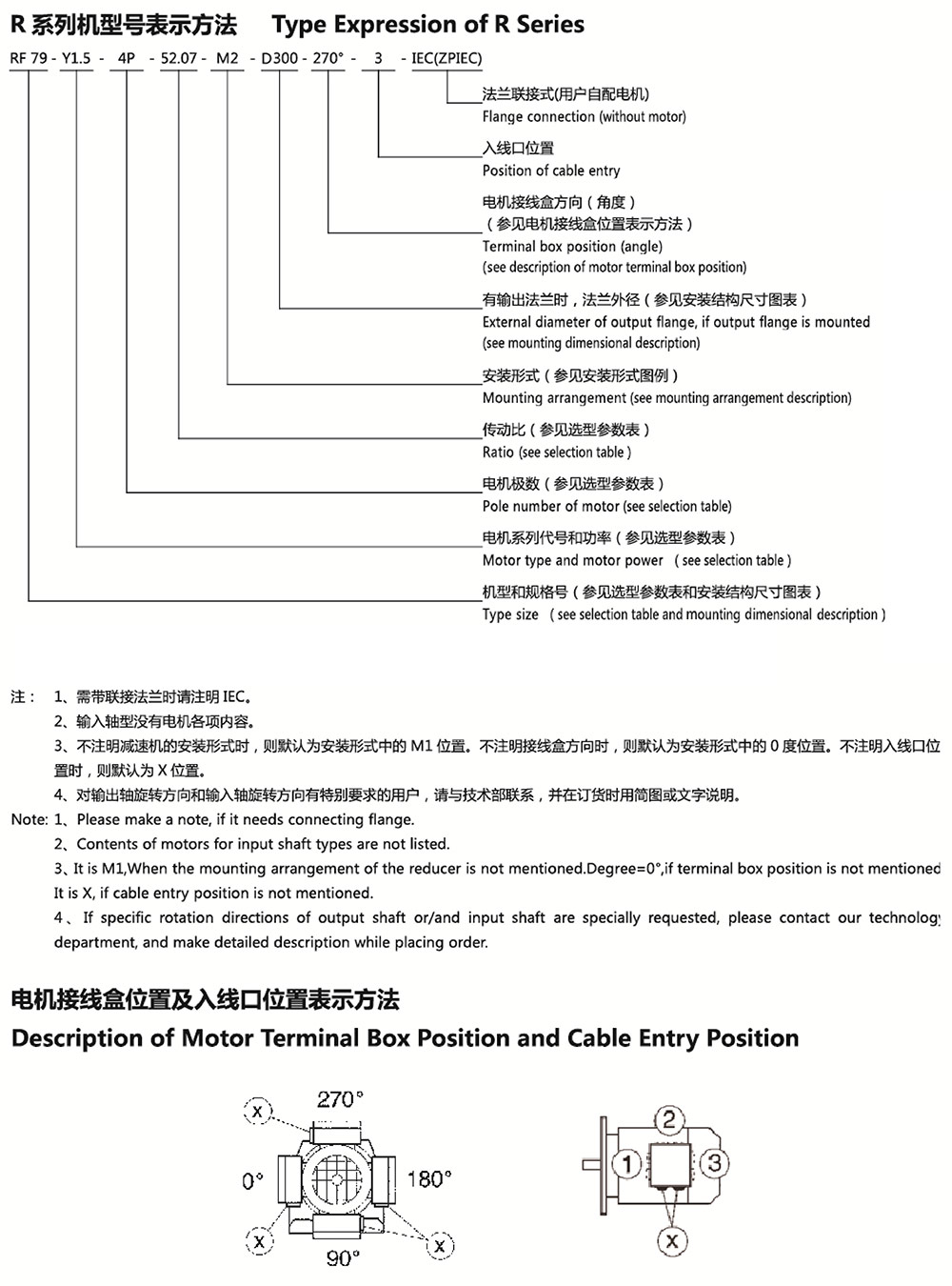 R系列斜齒輪減速電機(jī)型號(hào)表示方法