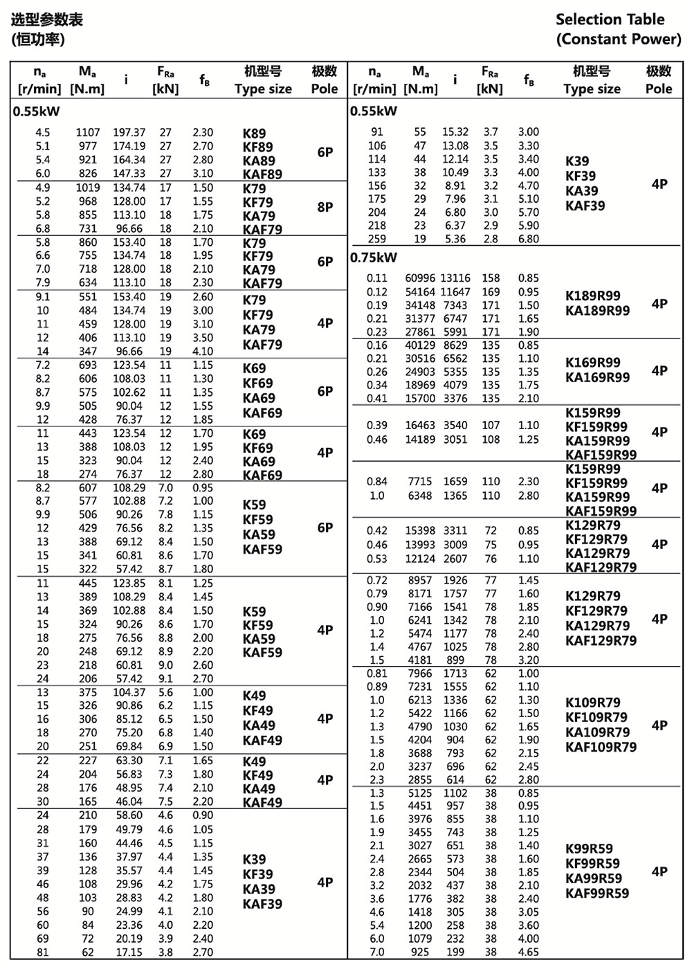 選型參數(shù)表