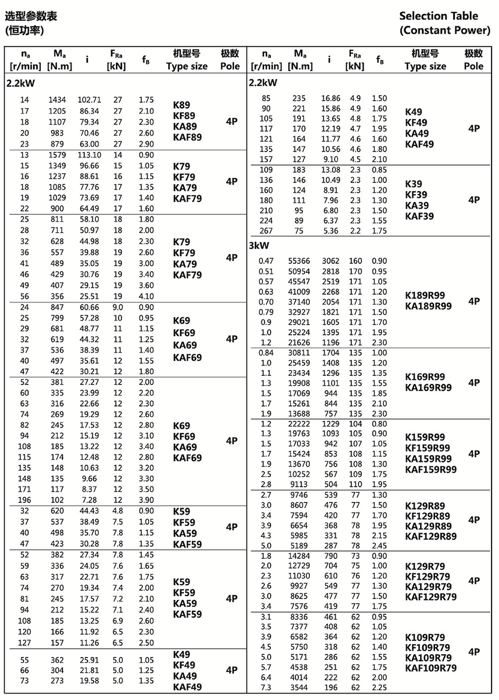 選型參數(shù)表