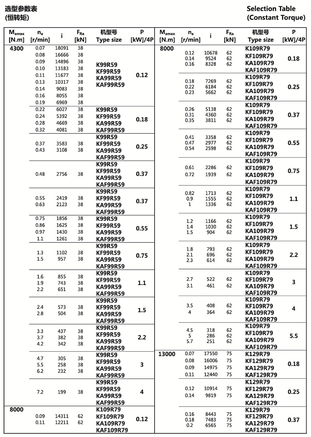 選型參數(shù)表