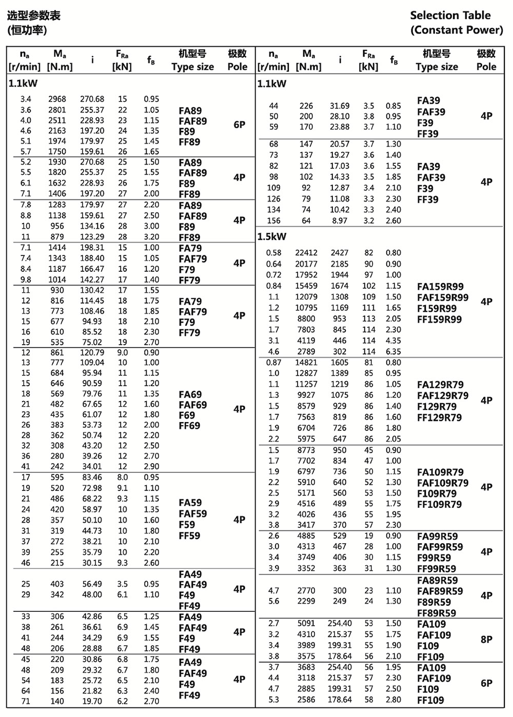 選型參數(shù)表