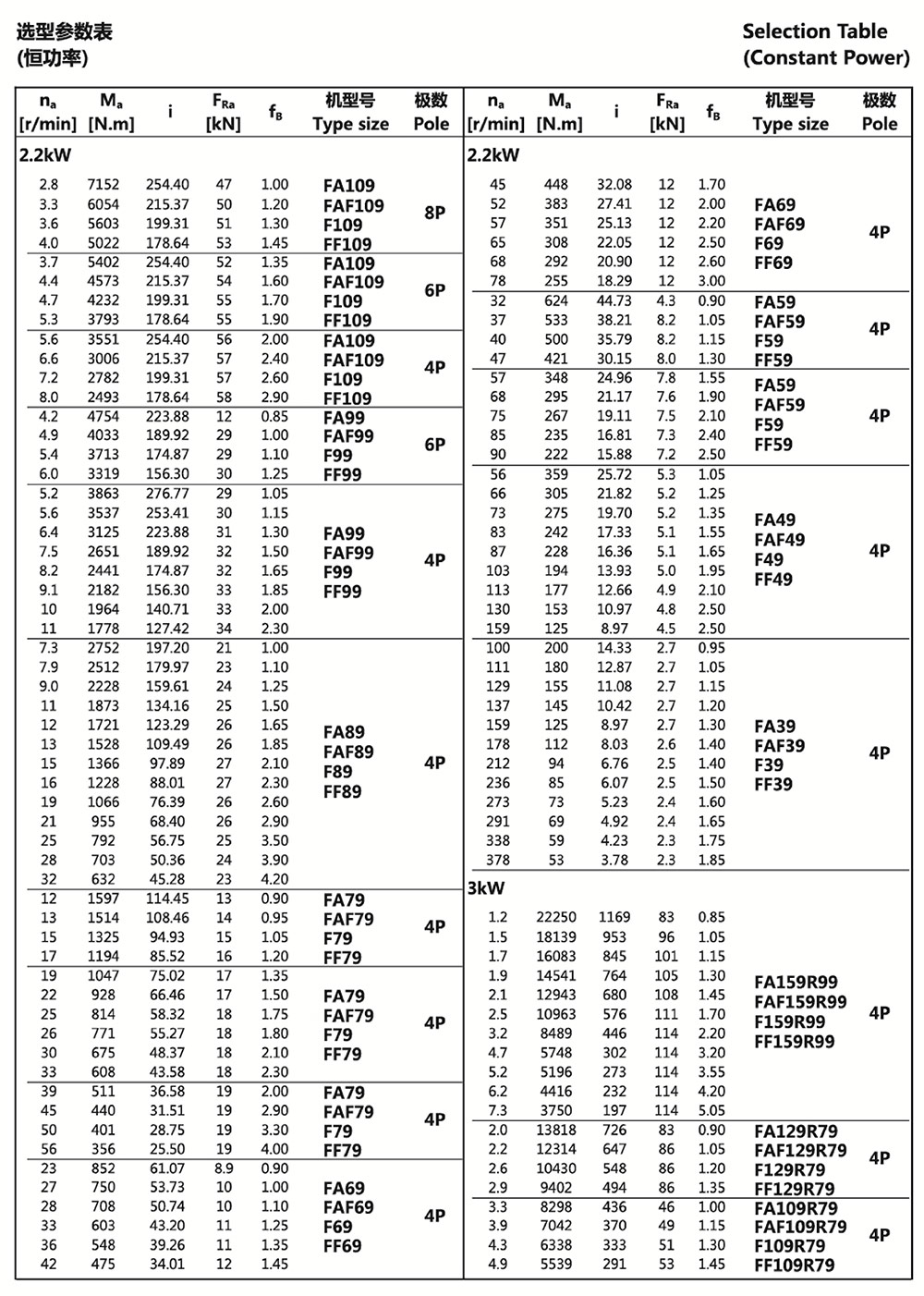 選型參數(shù)表