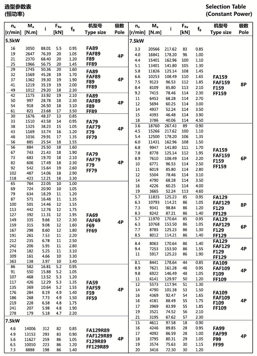 選型參數(shù)表